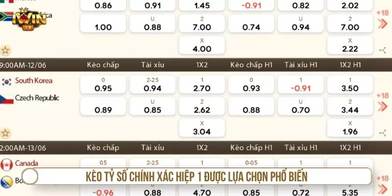 Kèo tỷ số chính xác hiệp 1 được lựa chọn phổ biến
